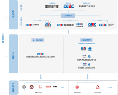中國能源建設(shè)集團安徽電力建設(shè)第一工程品牌序列建設(shè)